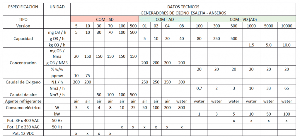 tabla2